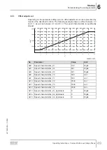 Preview for 49 page of SEW-Eurodrive DCA63/DBC00 Series Operating Instructions Manual