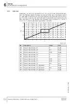 Preview for 50 page of SEW-Eurodrive DCA63/DBC00 Series Operating Instructions Manual