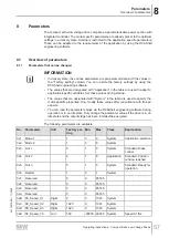 Preview for 57 page of SEW-Eurodrive DCA63/DBC00 Series Operating Instructions Manual