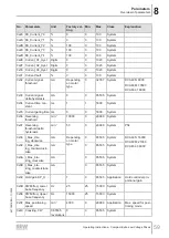 Preview for 59 page of SEW-Eurodrive DCA63/DBC00 Series Operating Instructions Manual