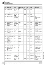 Preview for 60 page of SEW-Eurodrive DCA63/DBC00 Series Operating Instructions Manual