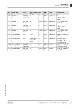 Preview for 61 page of SEW-Eurodrive DCA63/DBC00 Series Operating Instructions Manual