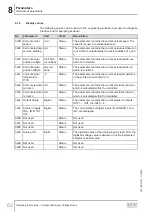 Preview for 62 page of SEW-Eurodrive DCA63/DBC00 Series Operating Instructions Manual