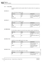 Preview for 70 page of SEW-Eurodrive DCA63/DBC00 Series Operating Instructions Manual