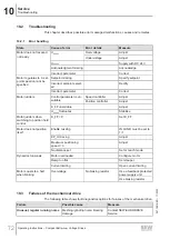 Preview for 72 page of SEW-Eurodrive DCA63/DBC00 Series Operating Instructions Manual