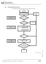 Preview for 82 page of SEW-Eurodrive DCA63/DBC00 Series Operating Instructions Manual