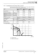 Preview for 85 page of SEW-Eurodrive DCA63/DBC00 Series Operating Instructions Manual