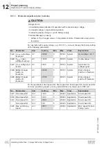 Preview for 86 page of SEW-Eurodrive DCA63/DBC00 Series Operating Instructions Manual