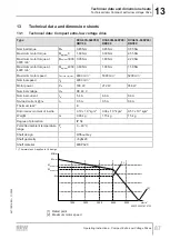 Preview for 87 page of SEW-Eurodrive DCA63/DBC00 Series Operating Instructions Manual