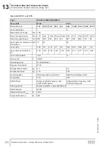 Preview for 94 page of SEW-Eurodrive DCA63/DBC00 Series Operating Instructions Manual