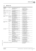 Preview for 107 page of SEW-Eurodrive DCA63/DBC00 Series Operating Instructions Manual