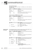 Preview for 80 page of SEW-Eurodrive DFE32B PROFINET IO Manual