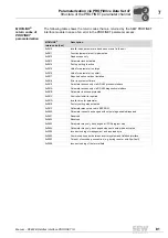 Preview for 81 page of SEW-Eurodrive DFE32B PROFINET IO Manual