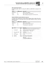 Preview for 83 page of SEW-Eurodrive DFE32B PROFINET IO Manual