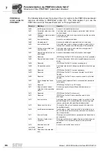 Preview for 86 page of SEW-Eurodrive DFE32B PROFINET IO Manual