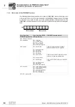 Preview for 88 page of SEW-Eurodrive DFE32B PROFINET IO Manual