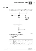 Preview for 99 page of SEW-Eurodrive DFE32B PROFINET IO Manual