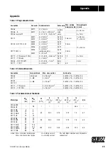 Предварительный просмотр 25 страницы SEW-Eurodrive DFS 56L/B Operating Instructions Manual