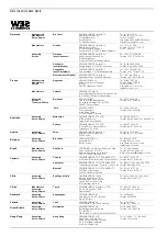 Предварительный просмотр 32 страницы SEW-Eurodrive DFS 56L/B Operating Instructions Manual