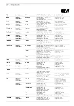 Предварительный просмотр 33 страницы SEW-Eurodrive DFS 56L/B Operating Instructions Manual