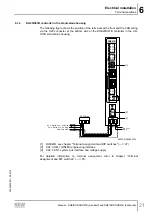 Preview for 21 page of SEW-Eurodrive DH 21B Series Manual