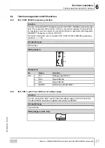 Preview for 27 page of SEW-Eurodrive DH 21B Series Manual