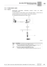 Preview for 97 page of SEW-Eurodrive DHF41B Manual