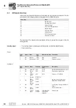 Preview for 38 page of SEW-Eurodrive DHR41B Manual