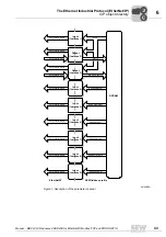 Preview for 43 page of SEW-Eurodrive DHR41B Manual