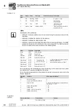 Preview for 44 page of SEW-Eurodrive DHR41B Manual