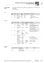 Preview for 49 page of SEW-Eurodrive DHR41B Manual