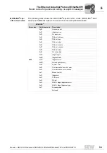 Preview for 53 page of SEW-Eurodrive DHR41B Manual