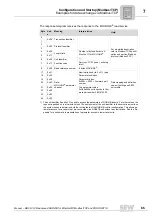 Preview for 65 page of SEW-Eurodrive DHR41B Manual