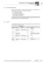 Preview for 67 page of SEW-Eurodrive DHR41B Manual