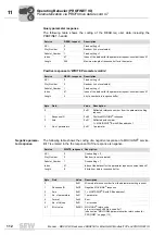 Preview for 112 page of SEW-Eurodrive DHR41B Manual