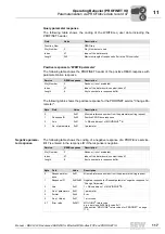 Preview for 117 page of SEW-Eurodrive DHR41B Manual