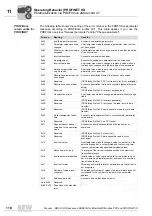 Preview for 118 page of SEW-Eurodrive DHR41B Manual