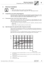 Preview for 19 page of SEW-Eurodrive DIB Series Operating Instruction