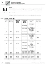 Preview for 22 page of SEW-Eurodrive DIB Series Operating Instruction