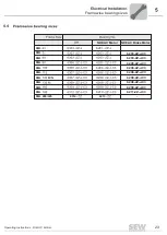 Preview for 23 page of SEW-Eurodrive DIB Series Operating Instruction