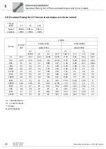 Preview for 26 page of SEW-Eurodrive DIB Series Operating Instruction