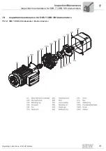 Preview for 31 page of SEW-Eurodrive DIB Series Operating Instruction