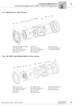 Preview for 35 page of SEW-Eurodrive DIB Series Operating Instruction