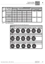 Предварительный просмотр 47 страницы SEW-Eurodrive DIB Series Operating Instruction