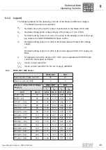 Предварительный просмотр 49 страницы SEW-Eurodrive DIB Series Operating Instruction