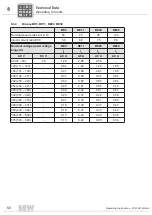 Предварительный просмотр 50 страницы SEW-Eurodrive DIB Series Operating Instruction