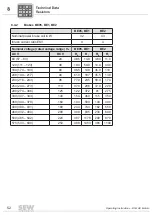 Предварительный просмотр 52 страницы SEW-Eurodrive DIB Series Operating Instruction