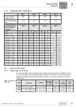 Предварительный просмотр 53 страницы SEW-Eurodrive DIB Series Operating Instruction