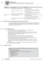 Preview for 58 page of SEW-Eurodrive DIB Series Operating Instruction