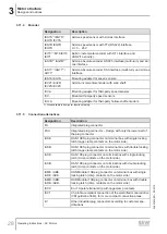 Preview for 28 page of SEW-Eurodrive DR 315 Series Operating Instructions Manual